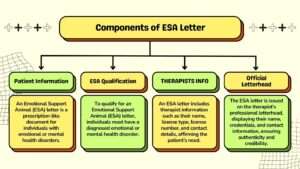 Components of ESA Letter